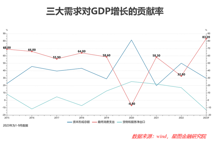 中國居民消費趨勢報告(2023)