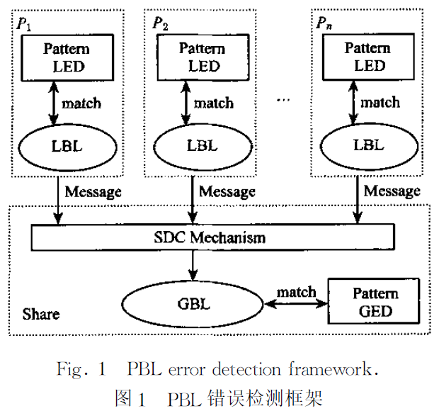 圖1. PBL錯誤檢測框架