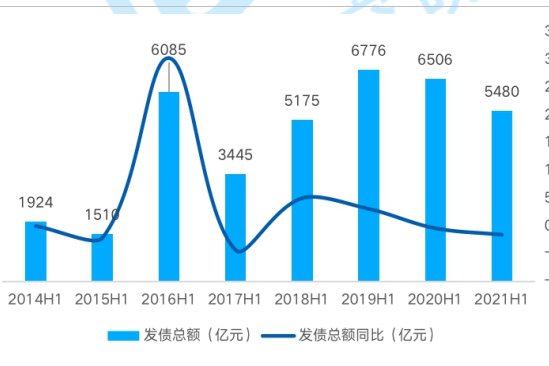 外債規模