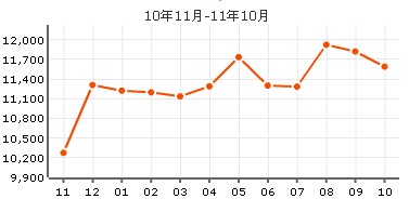 園蔭里二手房價格