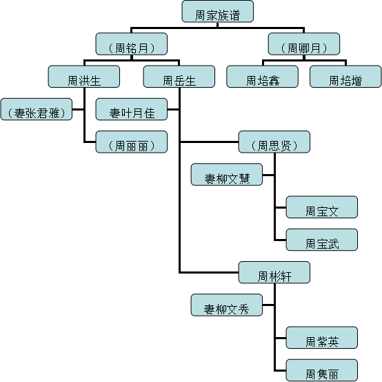 鴉雀無聲：雙生鎮殺人事件