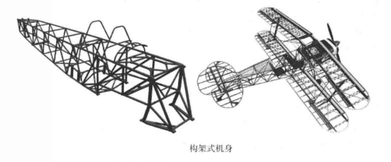 機身構型