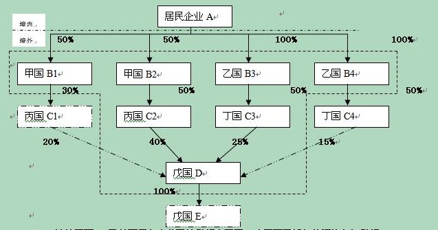 間接抵免