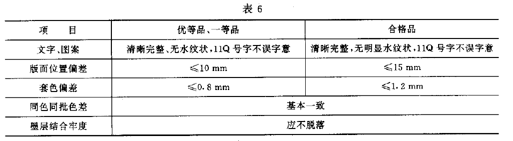 液體包裝用聚乙烯吹塑薄膜