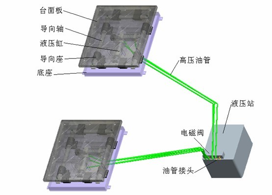 底盤間隙儀結構示意圖