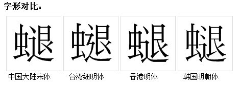 字形對比