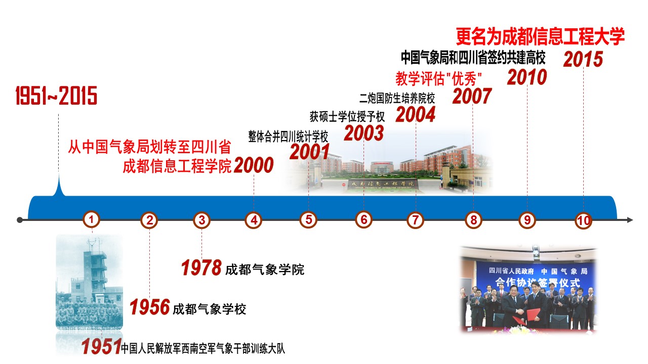 成都商業專科學院