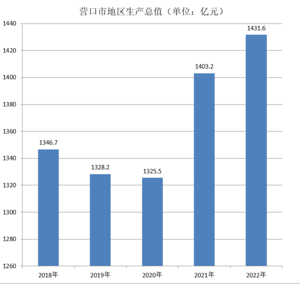 營口市(遼寧省營口市)