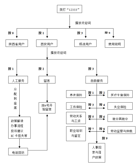 女職工禁忌從事的勞動範圍