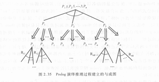 邏輯程式語言