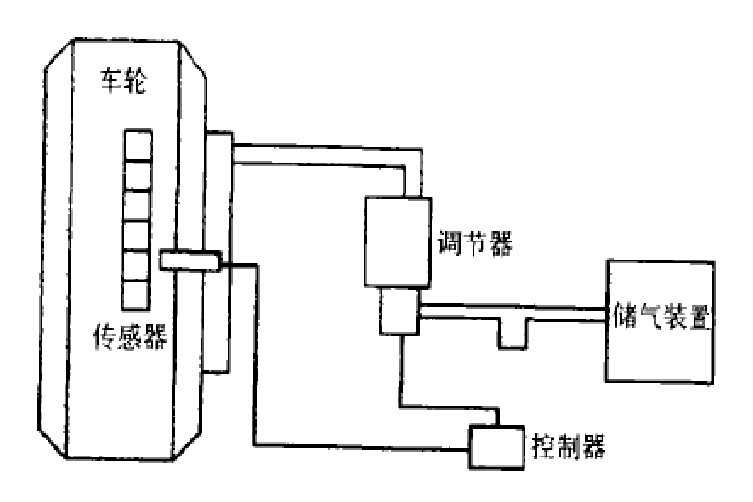 制動控制系統(汽車制動系)