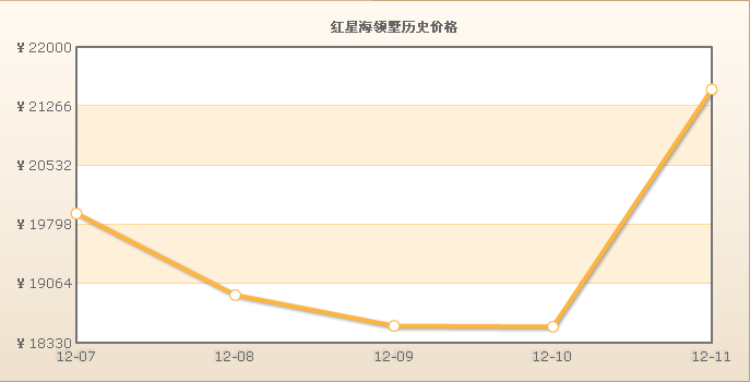 紅星海領墅