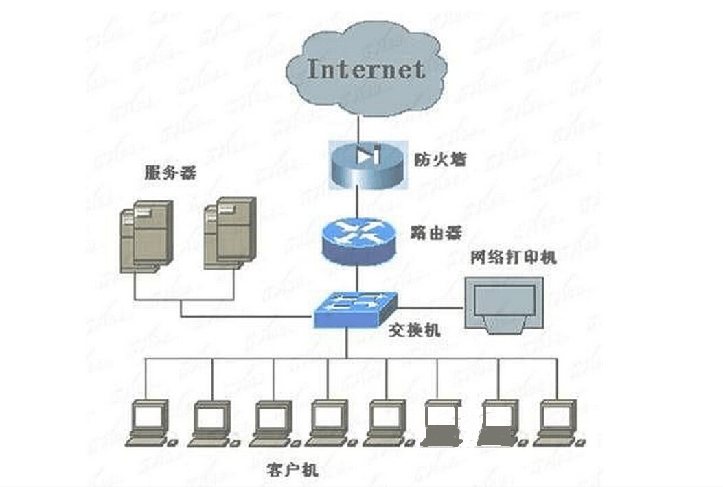 寧德鑫網電腦科技有限公司