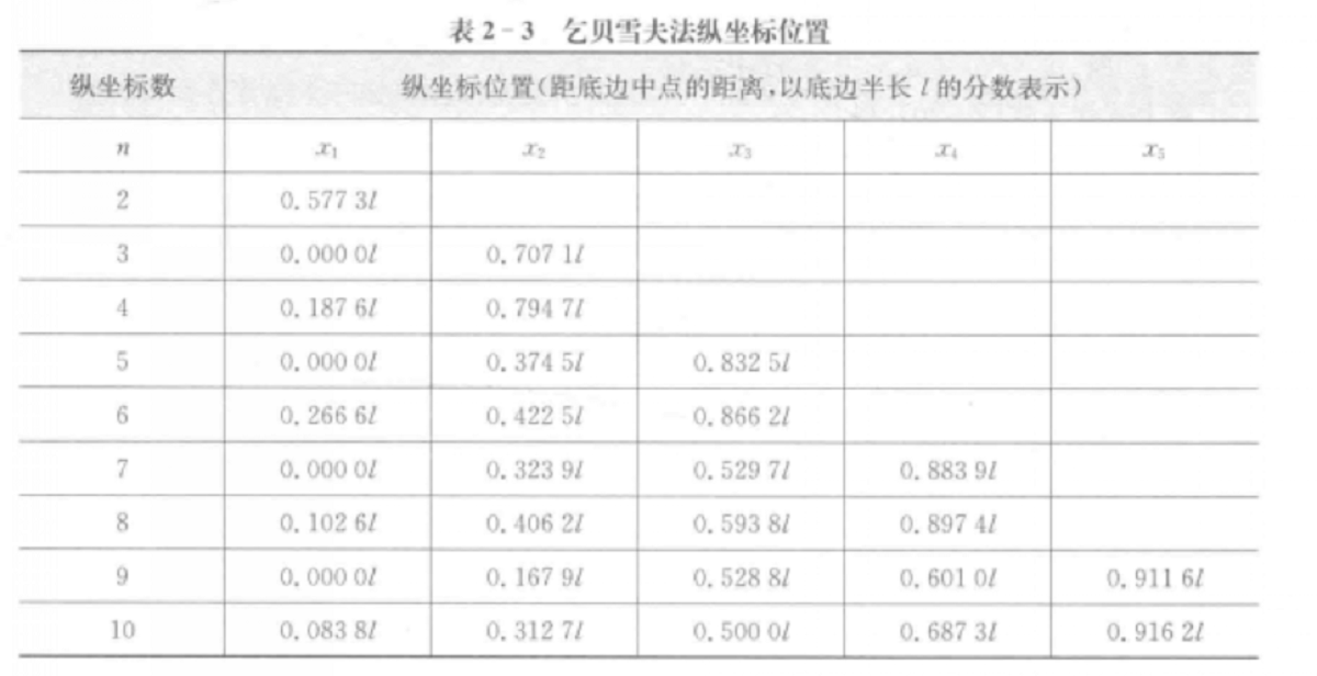 乞貝雷夫法