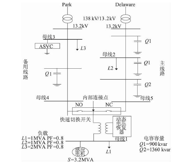 優質電力園區