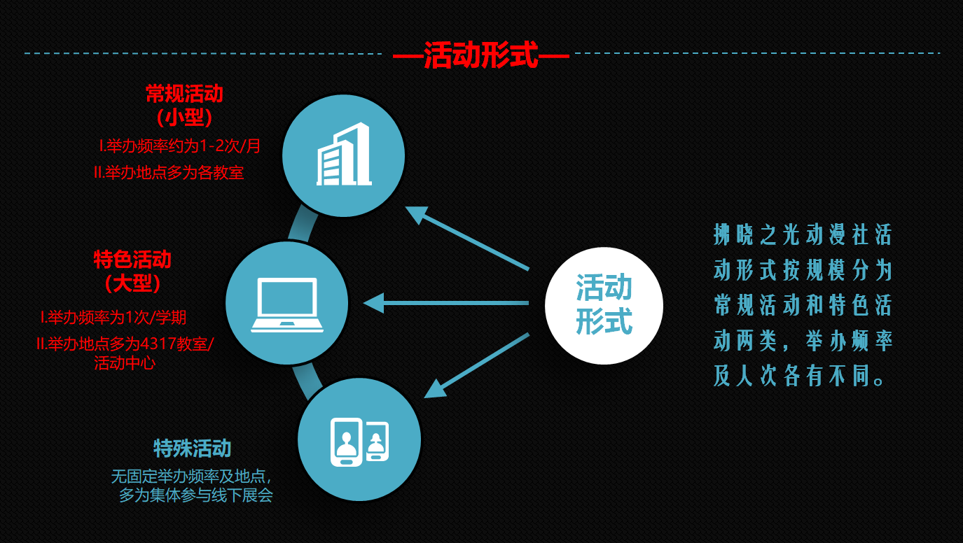 拂曉之光動漫社