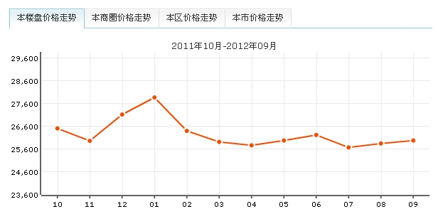 浦江名邸