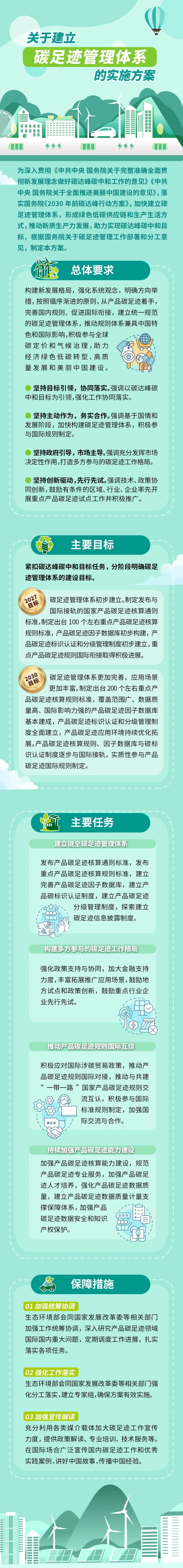 關於建立碳足跡管理體系的實施方案