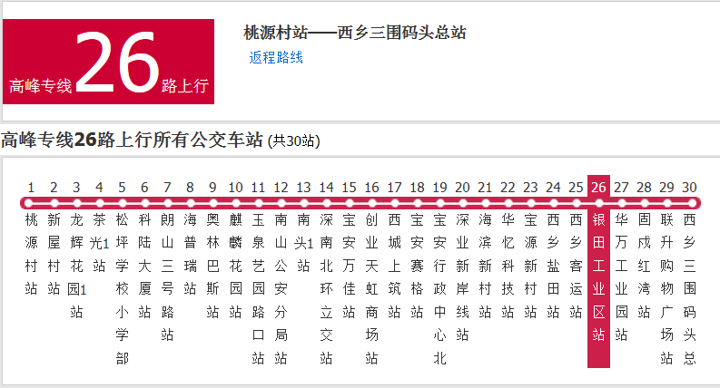 深圳公交高峰專線26路