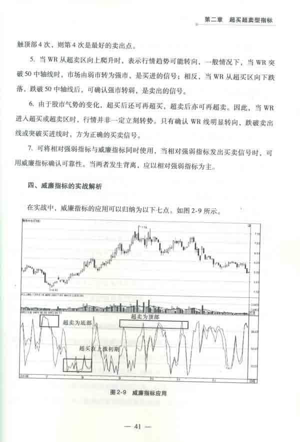 絕對廣量指標