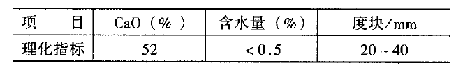 石灰石的理化指標