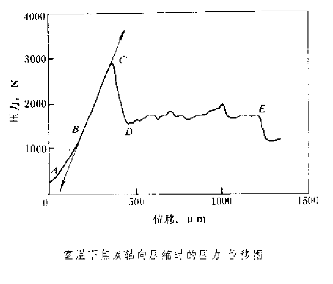 焦炭抗壓強度