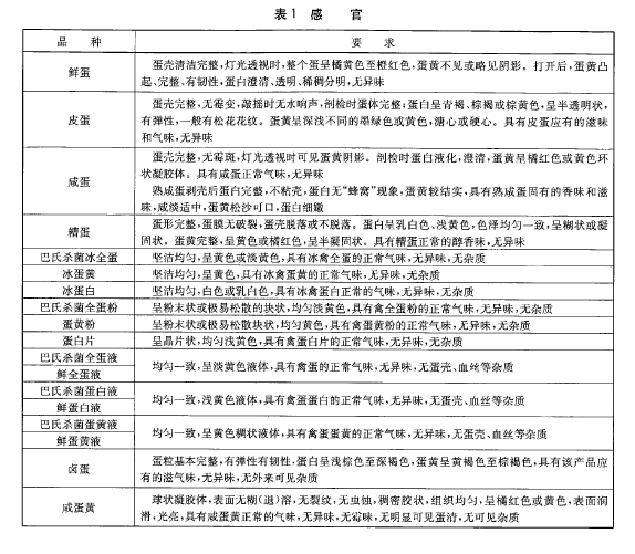 綠色食品：蛋與蛋製品