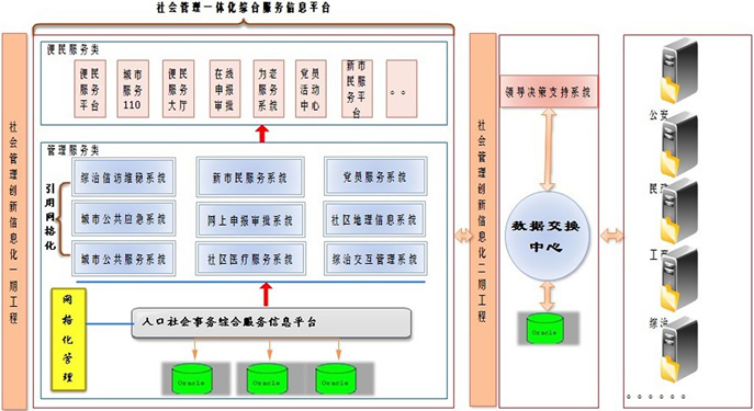 系統架構圖