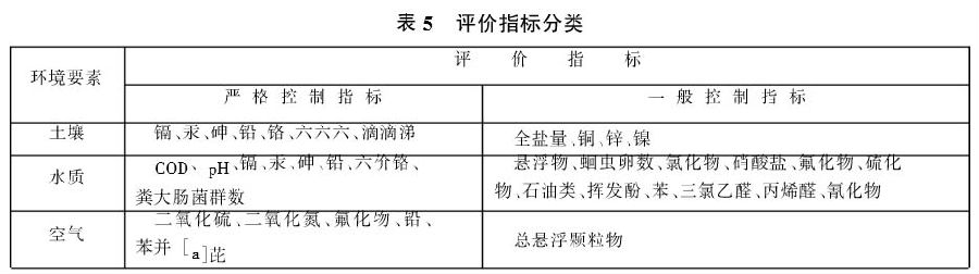 中華人民共和國國家標準：溫室蔬菜產地環境質量評價標準