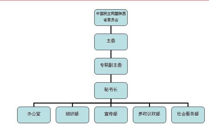 中國民主同盟陝西省委員會