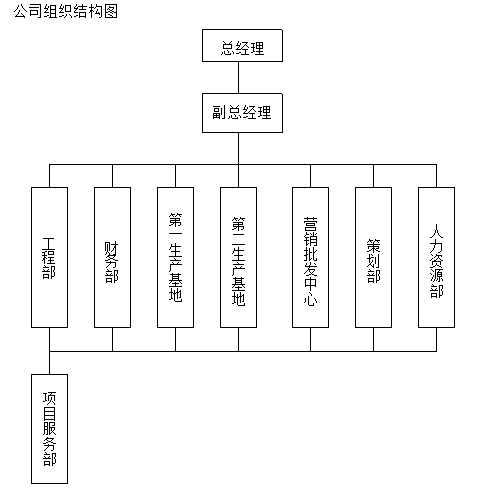 西安新天圖園林股份有限公司