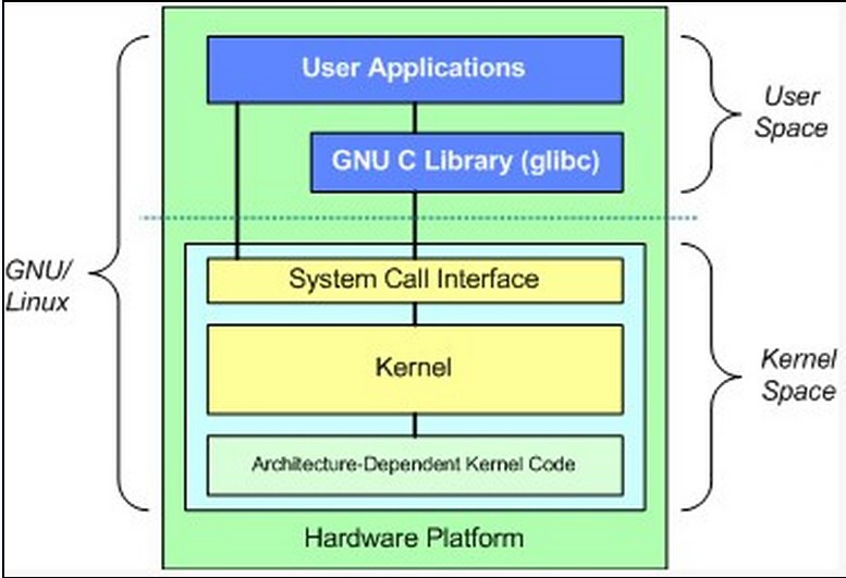 GNU作業系統