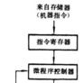 微程式設計