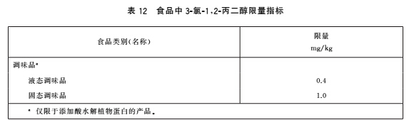 食品中污染物限量