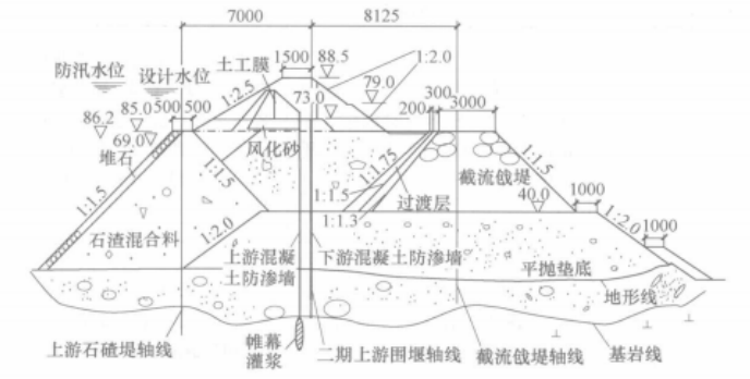 混凝土防滲（地連牆）“銑削法”槽孔建造工法