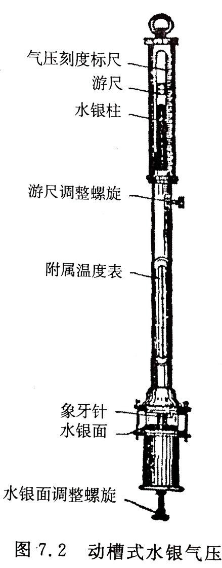 福丁氣壓表