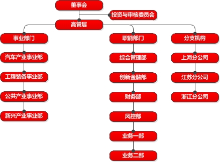 德通（安徽）融資租賃有限公司