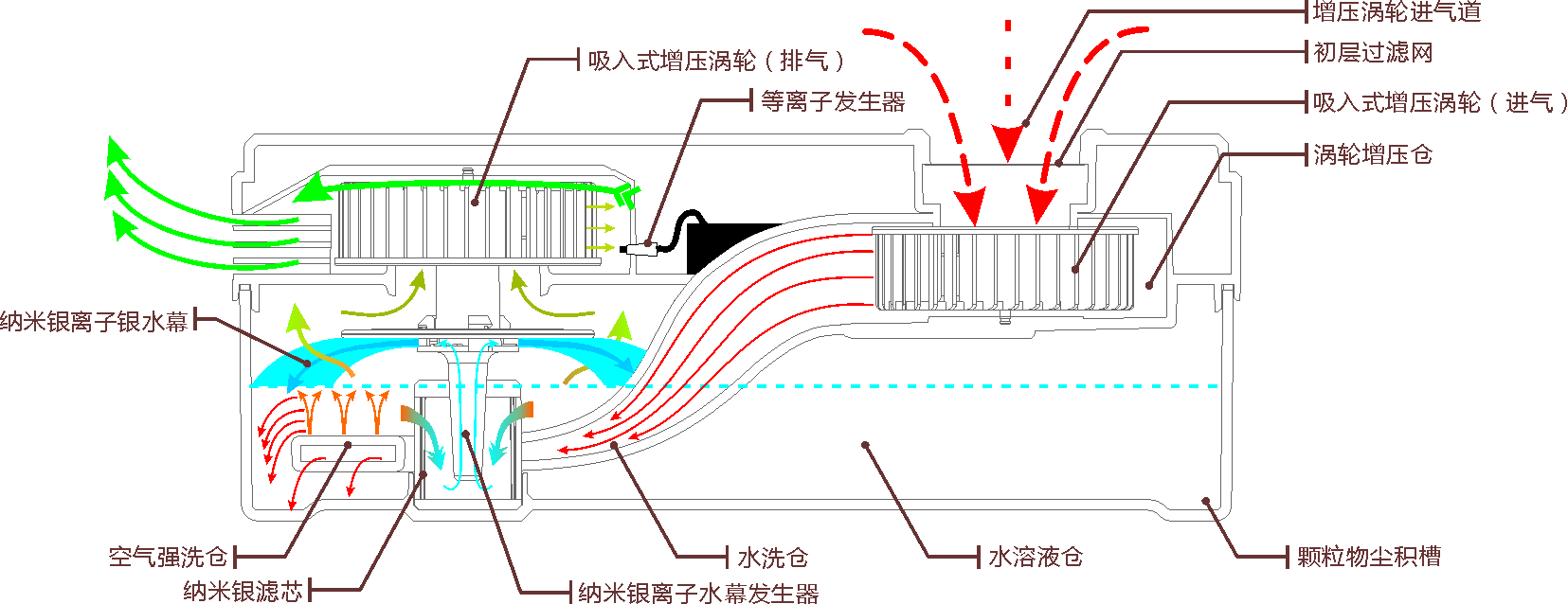 車載空氣淨化器