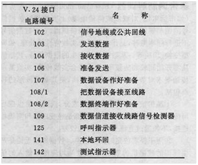 非分組式終端