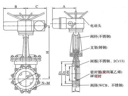 PZ943電動法蘭刀型閘閥