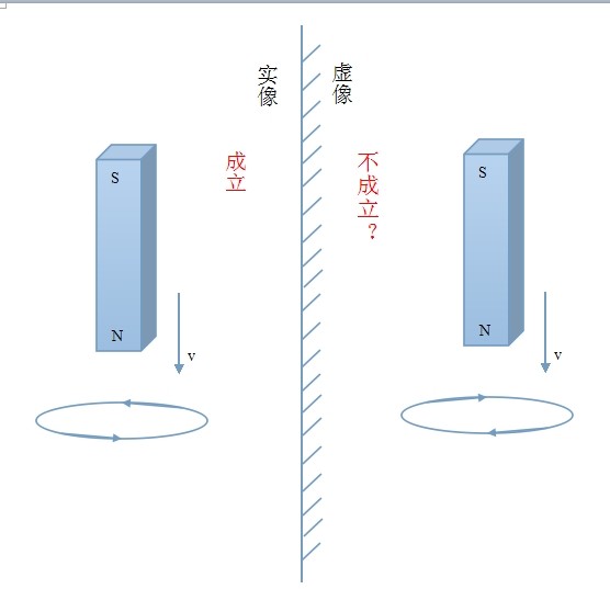 宇稱不守恆定律(宇稱不守恆)