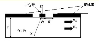 共面波導