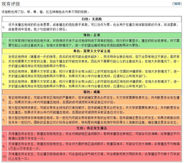 杜林危險指數