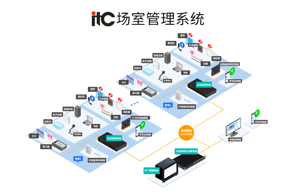 itc場室管理系統