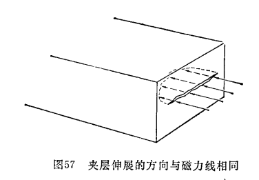 縱向磁場