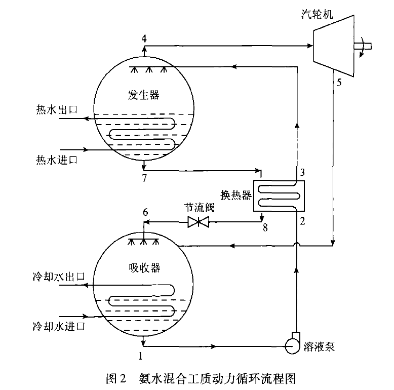 地熱雙工質發電