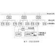 並行處理計算機系統(並行計算系統)