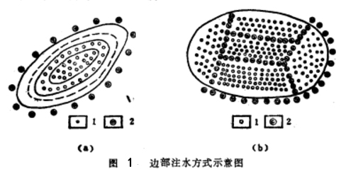 二次採油