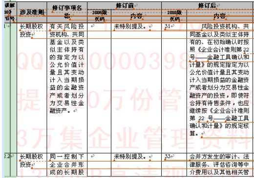 投資財務標準