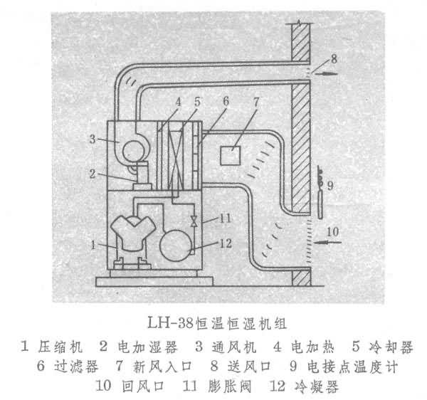 高層大氣動力學